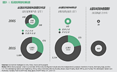 无敌的被窝君采集到Data Charts