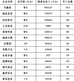 麦克采集到信息安全