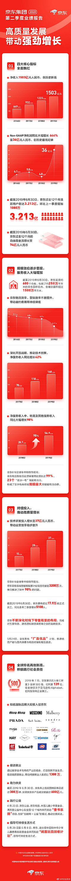 楊过采集到信息图