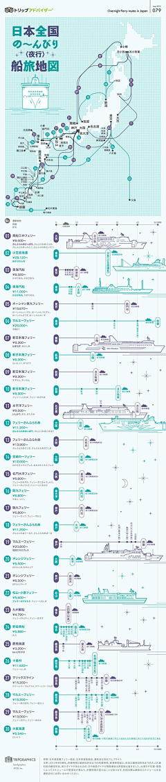 Artdesignli采集到数据可视化