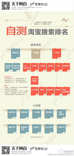 石头的花瓣采集到文摘