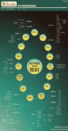 两壹-两贰采集到{电商} 运营知识