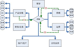 凡心工作室采集到数据图表