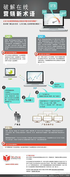 北极下雨了采集到Mindmaps