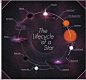Lifecycle of a star