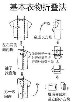 Renunc采集到有用