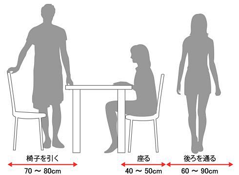 拉出椅子所需70～80㎝、坐姿40～50...