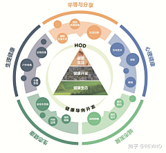 Jobons采集到版式