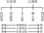 中国饮食的阶级分野和特征