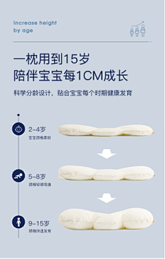 晶晶·采集到电商 详情页