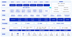 Caroline-Wang采集到【平面】PPT