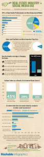 房地产Infographic - 房地产业及使用社交媒体 - 数字家庭信息