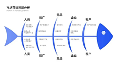 一碗炸虾采集到平面