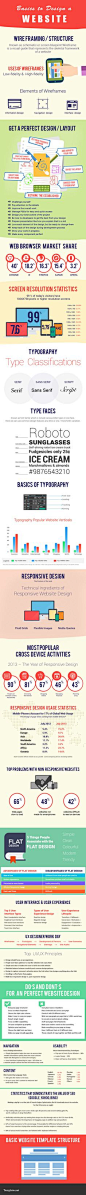 Basics to design a Website #infographic http://fleetheratrace.blogspot.co.uk/2015/04/web-design-tips.html #webdesign #web #design tips and tricks