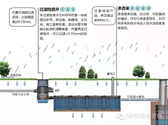 乙方设计联盟采集到S水生态