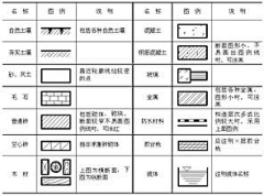 木境采集到杂