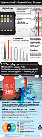 Information Explosion and Cloud Storage | Visual.ly