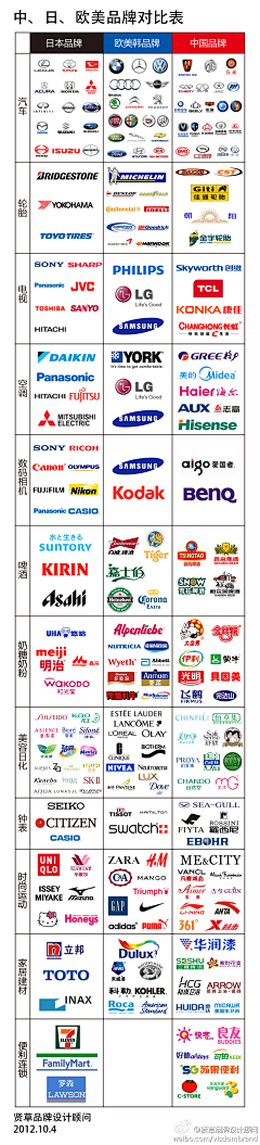 ♫--♬采集到图形