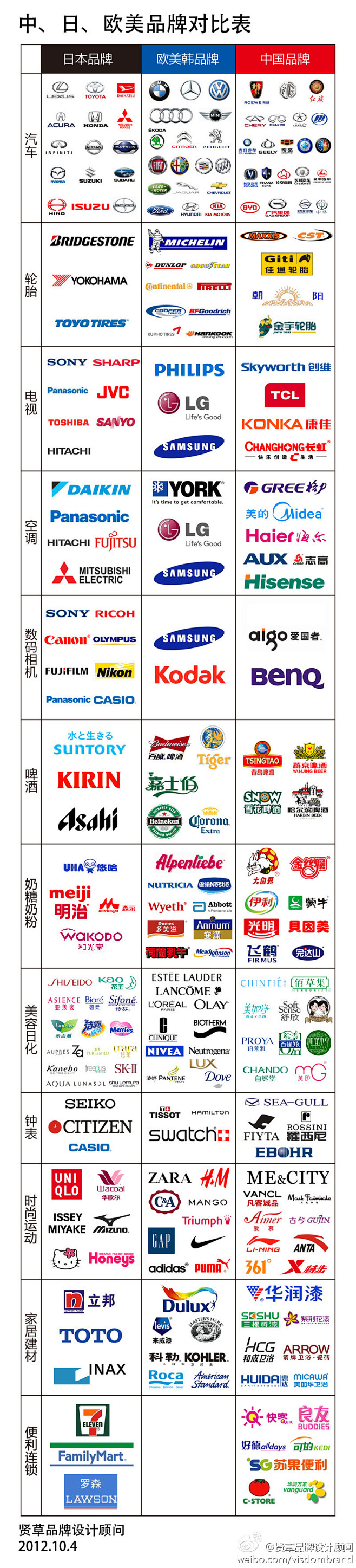 中日欧美品牌logo对比