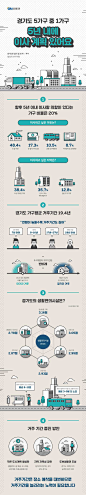 这些超赞的信息图，出自于擅长绘制AI插画的韩国设计师 Jinseong Na ~<br/>#设计秀# #啊！设计# ​​​​