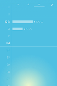 无敌的被窝君采集到UI-Timeline