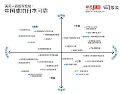 Tina啊呼采集到ppt排版参考