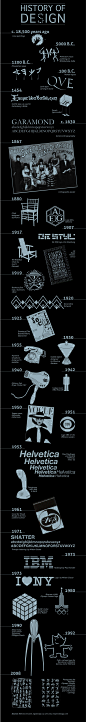 history of design