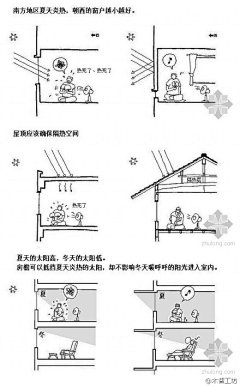 漫舞轻烟采集到学习  几点  杂乱