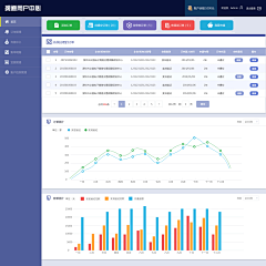 限量版℡采集到系统后台界面