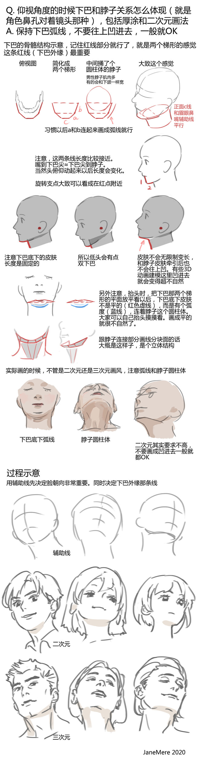 仰视角度的时候下巴与脖子的关系怎么体现