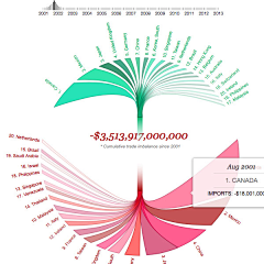 漫步云端-lily采集到infographics