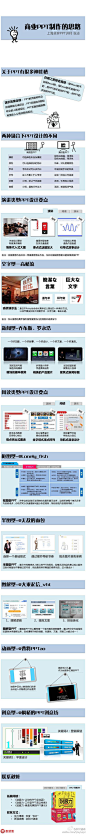 商业PPT制作的思路