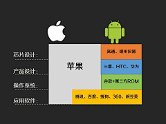 呵呵呵呵的采集到PPT素材——故事