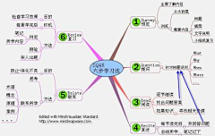 奔跑的兔子007采集到思维导图