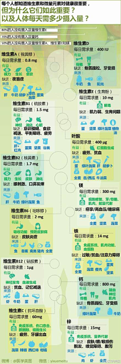 花芊樹采集到书到用时方恨少