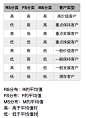 用数据分析细分用户：RFM分析 | 人人都是产品经理