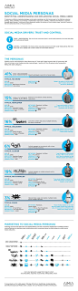 Social Media / The 6 Types Of Social Media User – Which Are You? [INFOGRAPHIC]