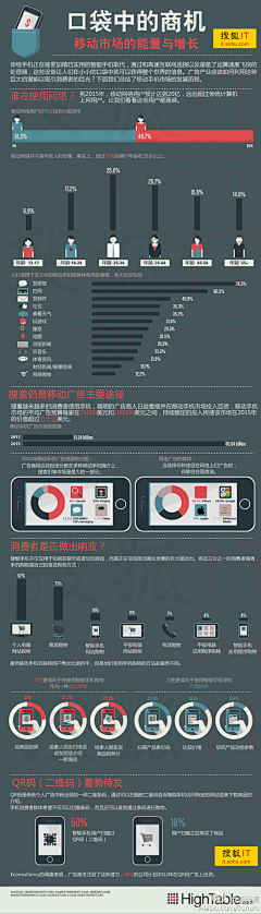 SocialBeta采集到移动互联网