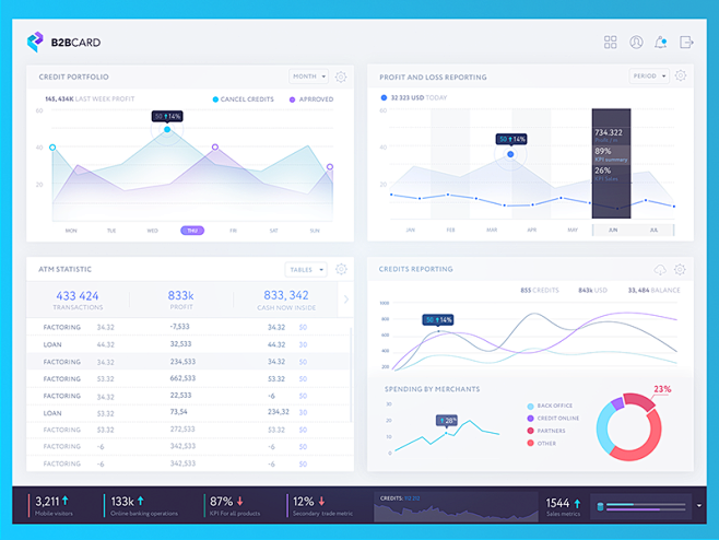 Dashboard/Analytics ...