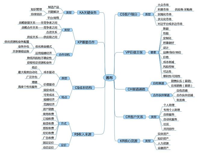 点击查看源网页