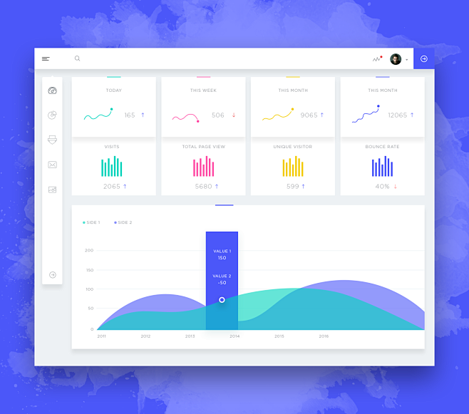 Dashboard widgets 