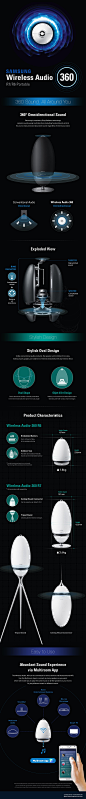 360sound_infographic