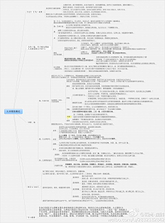 奔跑的兔子007采集到思维导图