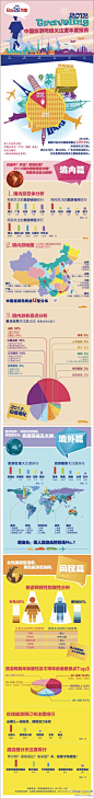 【百度发布《中国旅游网络关注度年度报告》】多项数据精准洞察网民需求：1、浙江以2.7亿关注度成最受网友关注旅游省份。2、“拼假旅游”呼声最高，网友渴望长假期。3、“自驾游”上京城下杭州成网民首选。4、“2012山岳很忙”山岳是最受关注景点类型。4、港澳台是国人旅游血拼首选胜地！