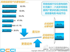 caesar采集到有图