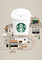 Starbucks Career Guide : Illustration for Starbucks Singapore's Career Guide booklet.