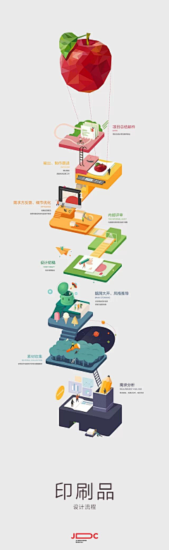 CFanKing采集到Infographics