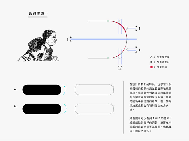 日日新：摩登時代的字型提案 : To p...