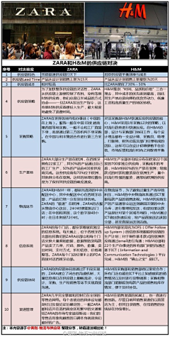 从狼到人采集到数据/图示