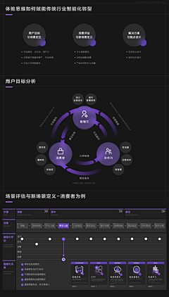 6kZ1sVOM采集到B-PPT